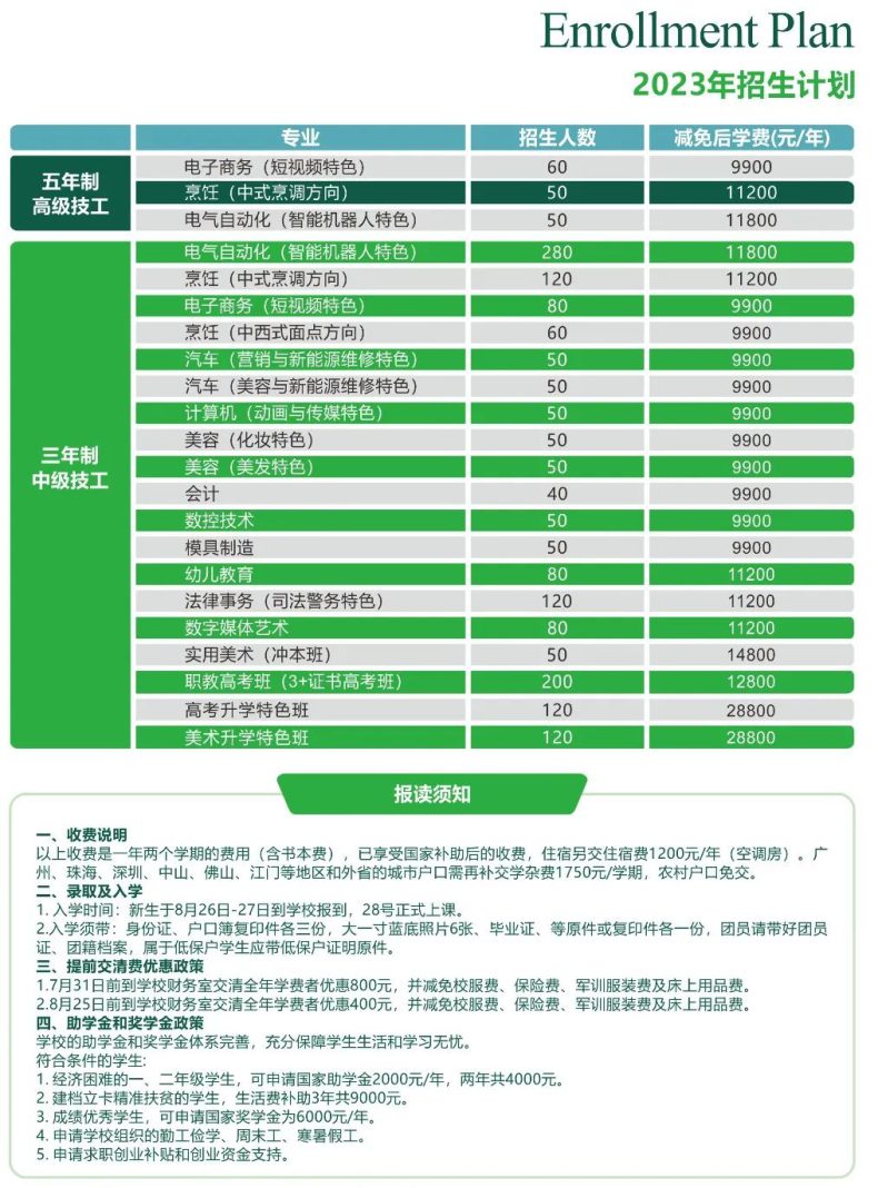 东莞实验技工学校2023年新生录取注册报读须知-1