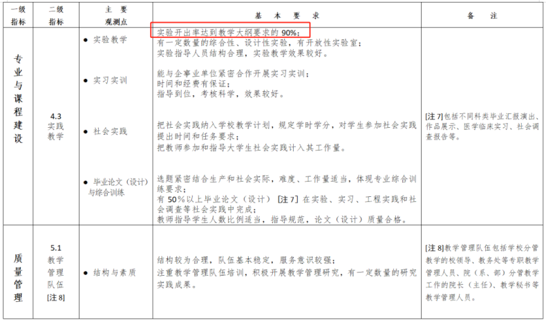 专科院校升本科院校要满足哪些条件？-1