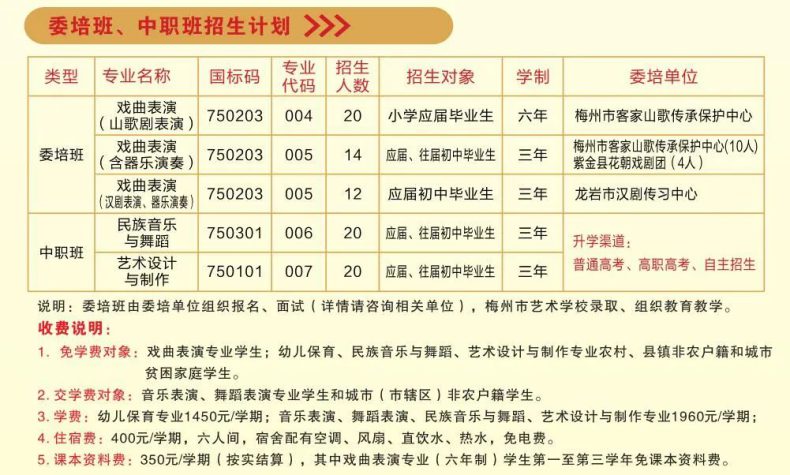 梅州市艺术学校2023年招生计划（中职+三二分段）-1