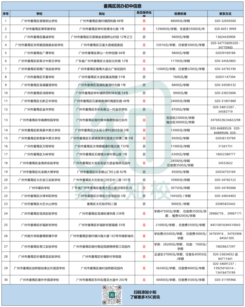 广州民办初中信息全汇总（超150所）-1