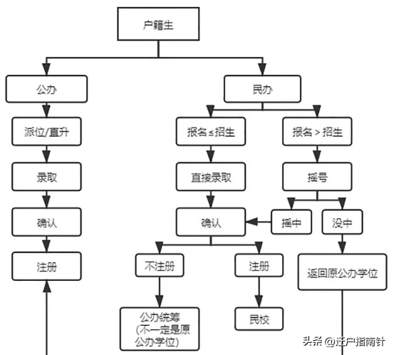 2023广州升学方式汇总-1