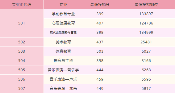 广东11所专科院校公布2023各专业录取分-1