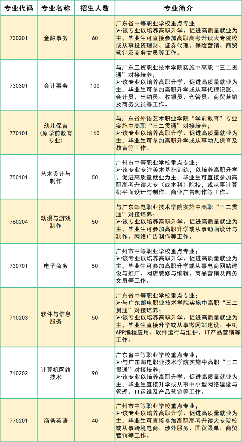 广州职业高中学校哪家强？-1