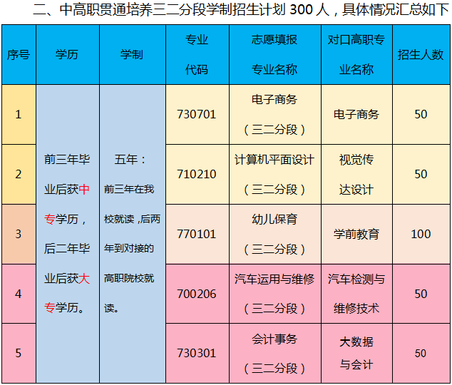 罗定市中等职业技术学校2023年招生报读指南-1