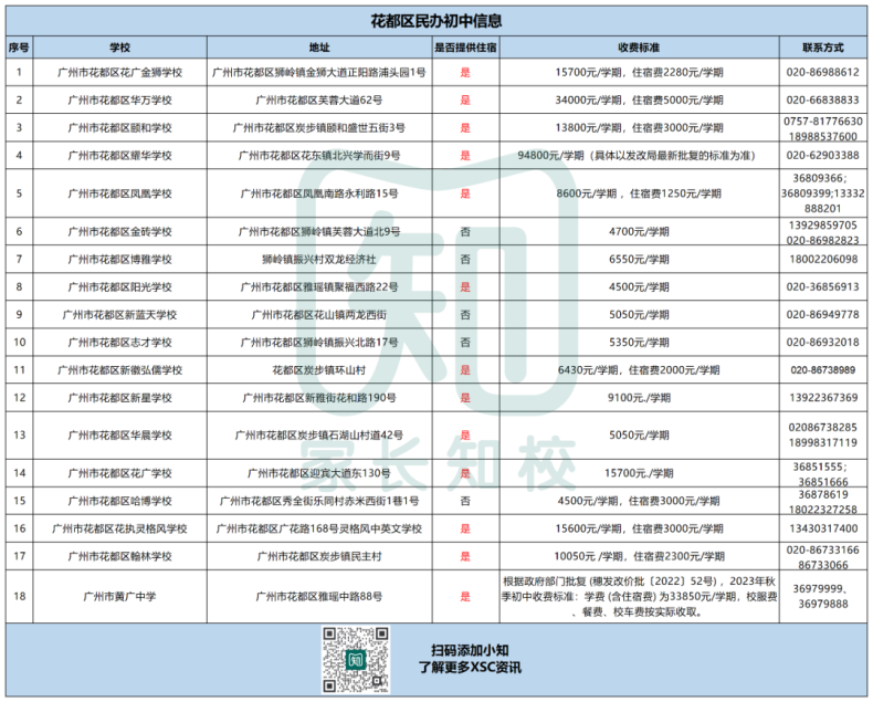 广州民办初中信息全汇总（超150所）-1