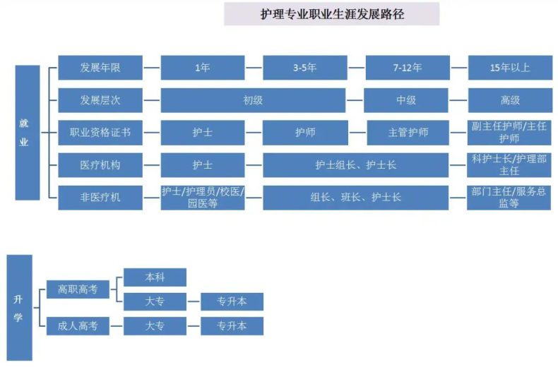 广州市增城区卫生职业技术学校护理专业介绍-1
