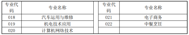 江门市新会机电职业技术学校2023年招生计划-1