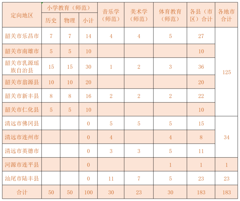 韶关学院2023年招生专业及计划-1