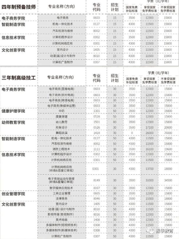 广东岭南现代技师学院可报什么专业-1