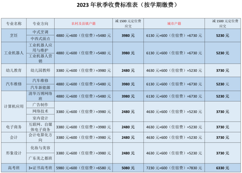 惠州市西湖技工学校2023级新生入学须知-1