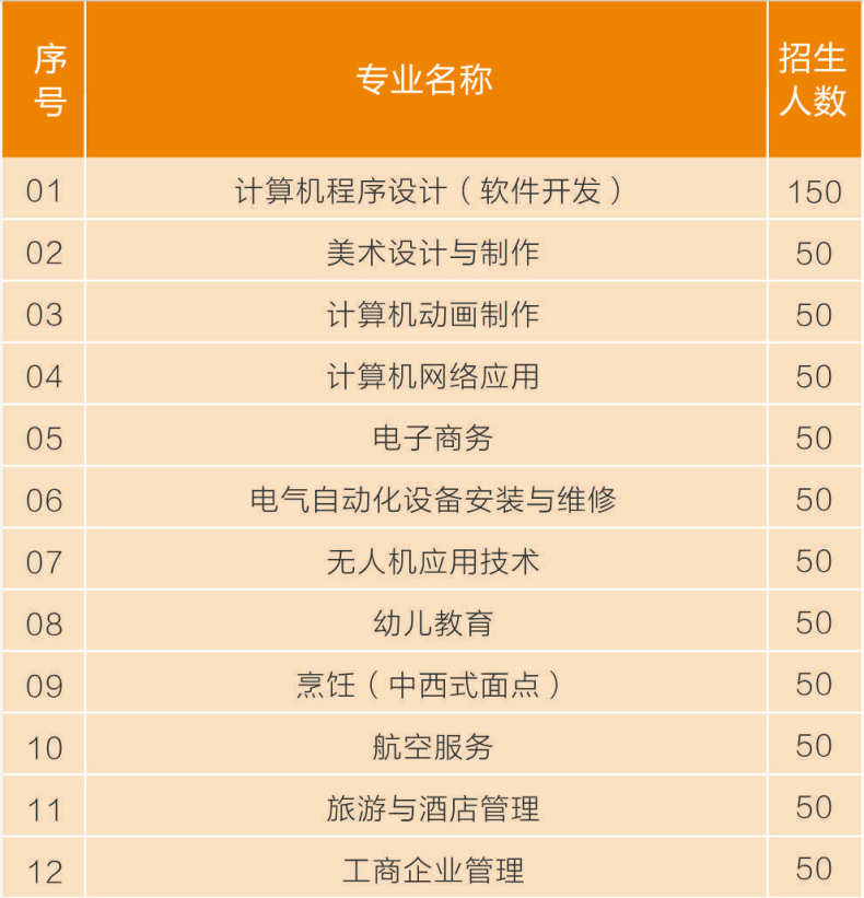 珠海市南方爱迪技工学校2023年招生专业列表-1