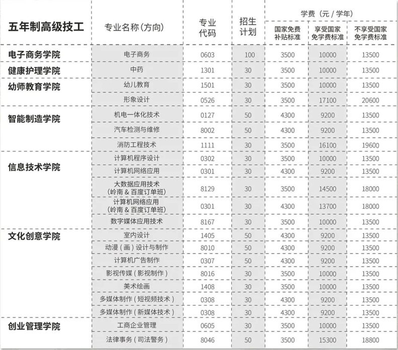 广东岭南现代技师学院2023招生-1