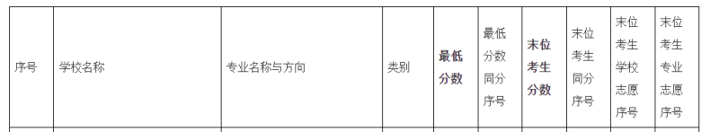 2023广州中职学校录取情况及分数线汇总！-1