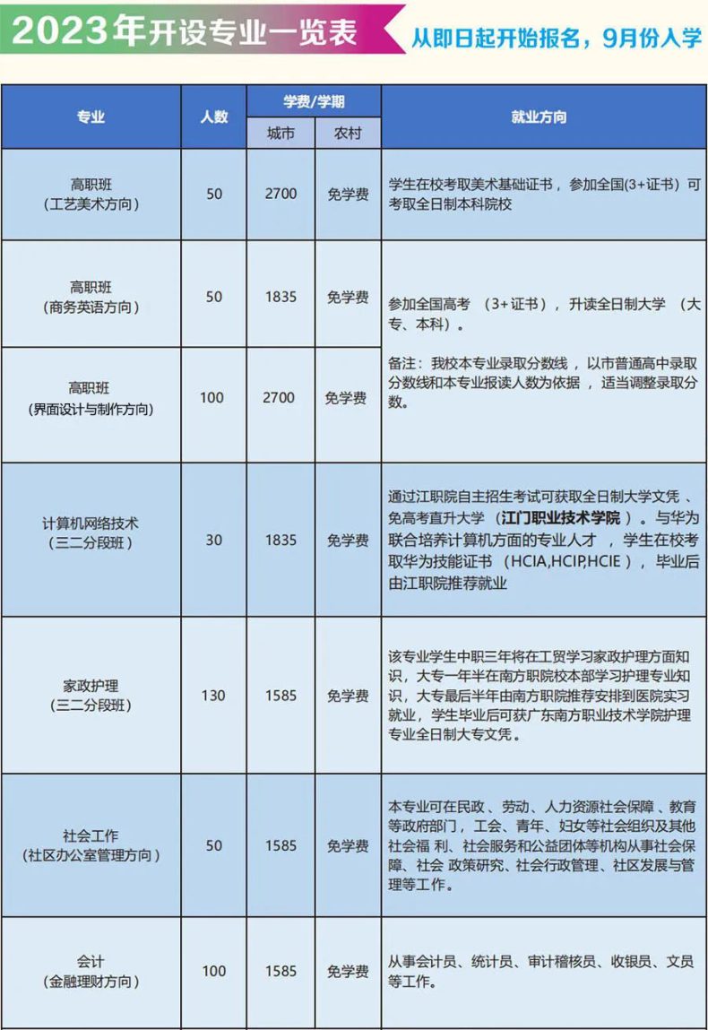 江门市工贸职业技术学校2023年招生-1