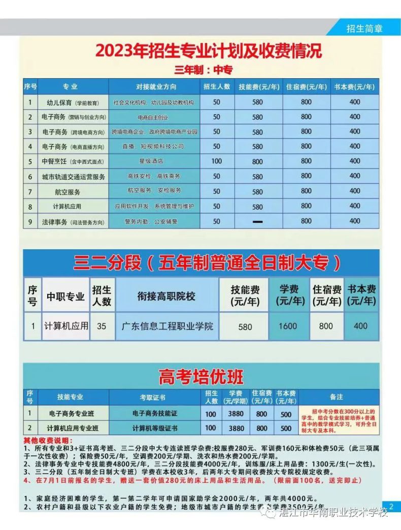 湛江市华南职业技术学校2023年-1