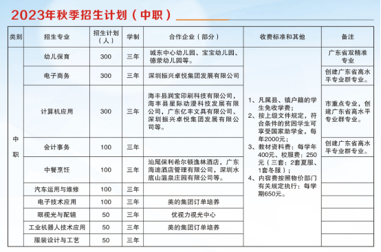 海丰县中等职业技术学校2023年中考填报志愿指引-1