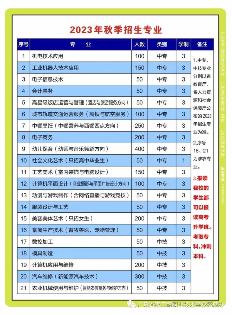 广东省农工商职业技术学校2023年招生计划-1