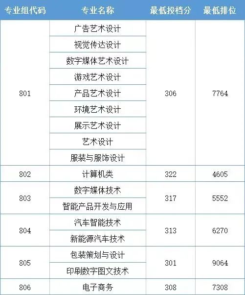 广东排行榜前十专科院校，要多少分才能考上？-1