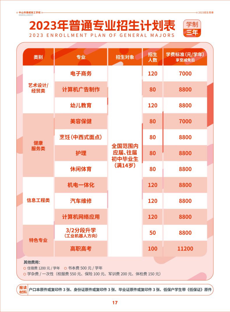 中山市德成技工学校2023年招生-1