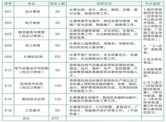 鹤山市职业技术学校2023年-1