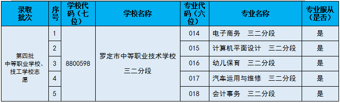 罗定市中等职业技术学校2023年招生报读指南-1