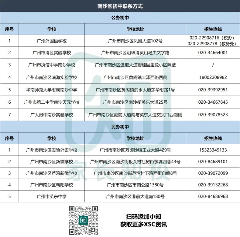 广州公、民办学校联系电话汇总（超200所）-1