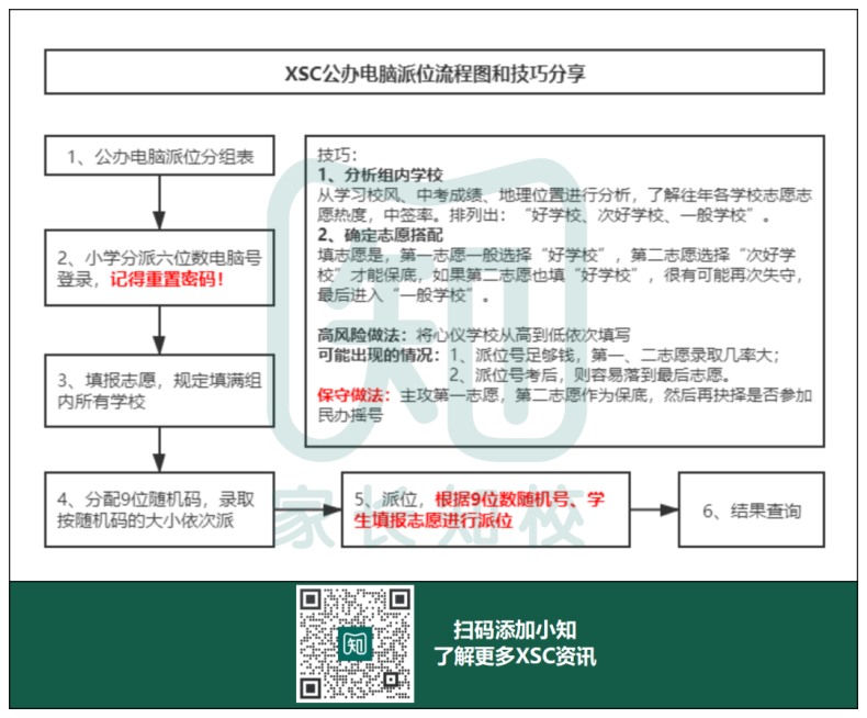 广州XSC派位详细流程-1