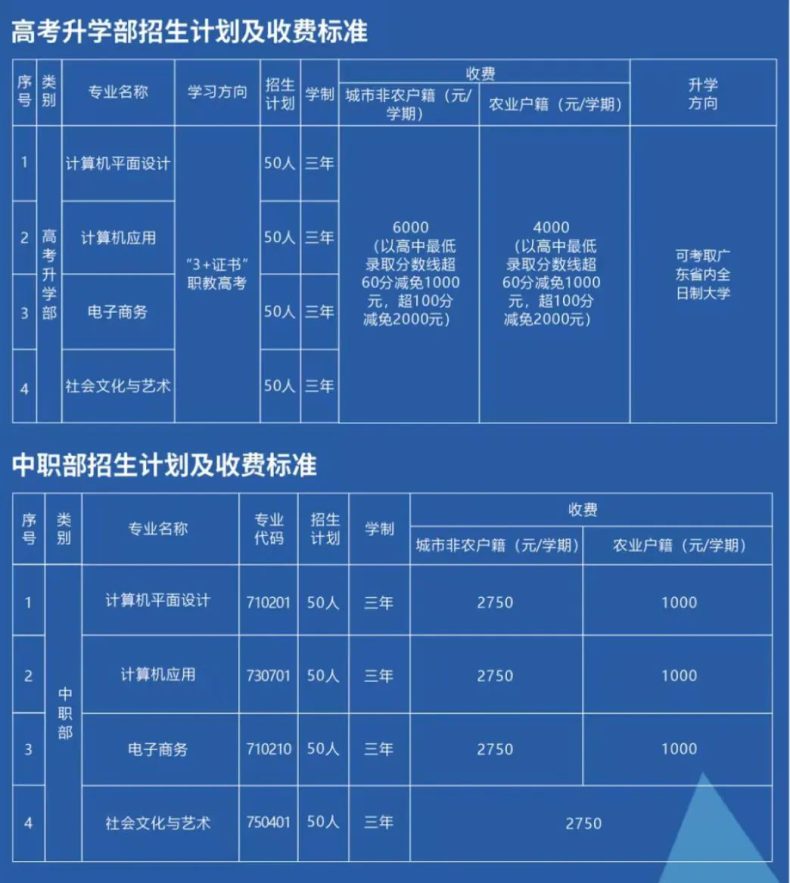 汕尾崇文中等职业技术学校2023年招生计划及收费信息-1