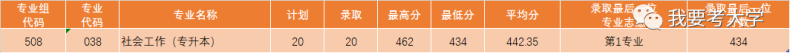 广东11所专科院校公布2023各专业录取分-1