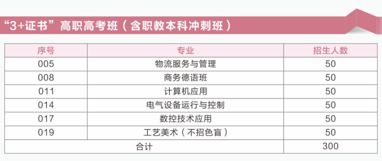 鹤山市职业技术学校2023年-1