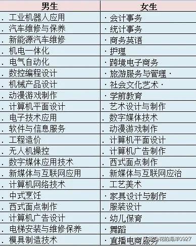 东莞最全公办和民办中职技校汇总-1