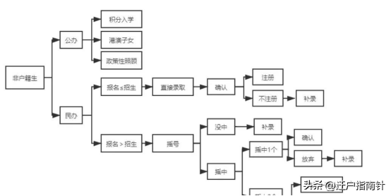 2023广州升学方式汇总-1