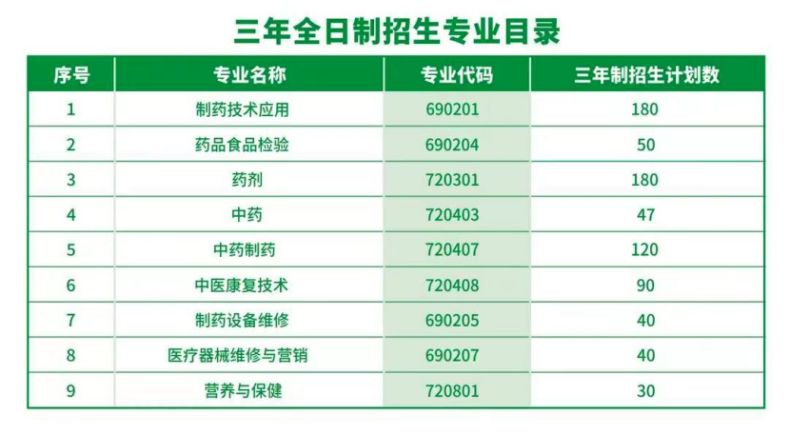 广州市医药职业学校2023年招生咨询问答-1