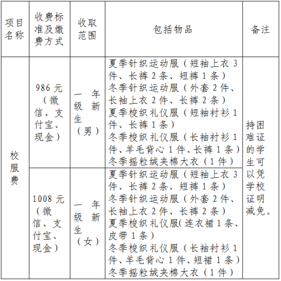 广州市番禺区新造职业技术学校2023级新生入学指南-1
