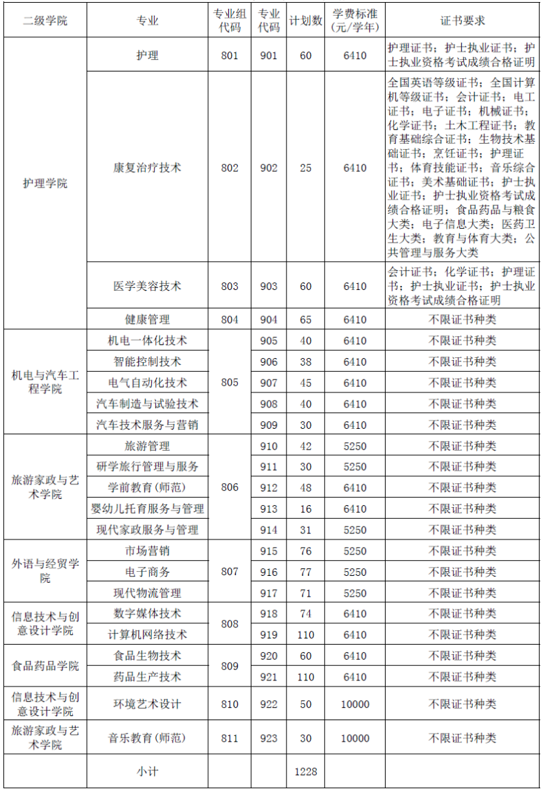 清远职业技术学院2023年\