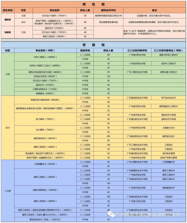 广州市城市建设职业学校2023年招生-1