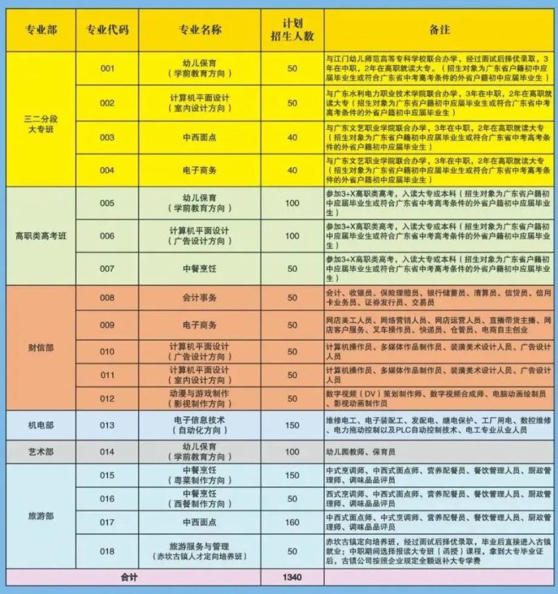 开平市吴汉良理工学校2023年招生-1