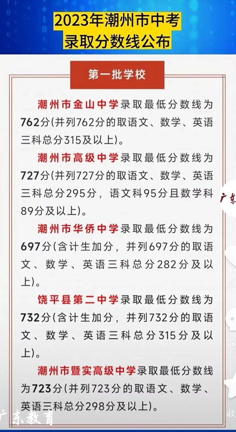 潮州市2023年中考最低录取分数线-1