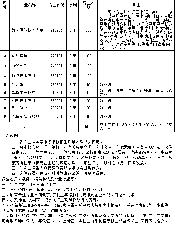 新兴理工学校-1