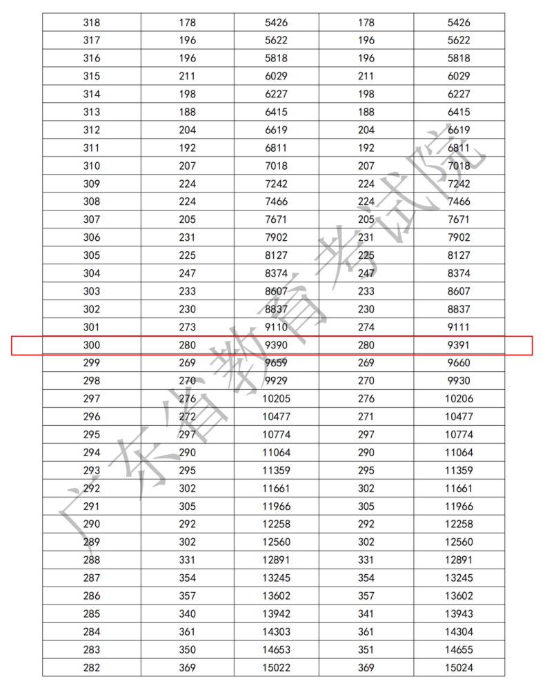 3+证书考300分难吗？-1