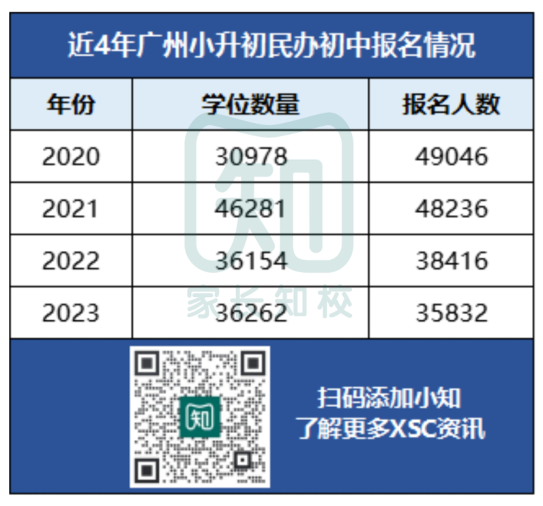 广州民办摇号连续3年报名人数下降-1