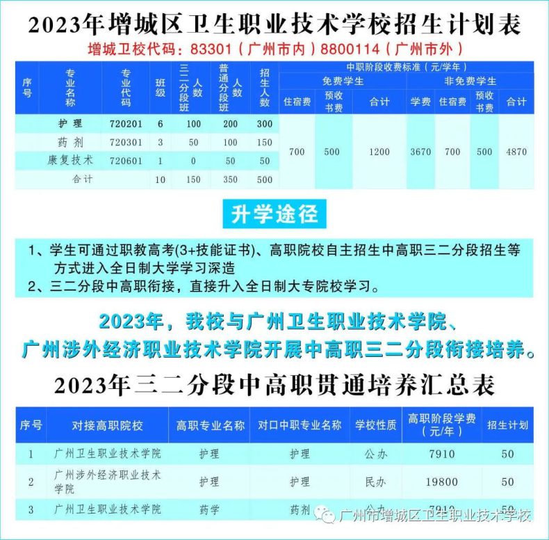 广州增城区卫生职业技术学校2023年招生计划及升学途径-1