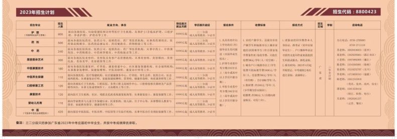 湛江中医学校2023年广东省招生计划及收费标准（中专+三二分段+成人高考）-1