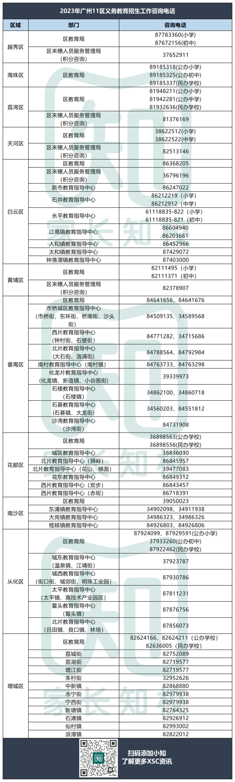 广州11区教育部门电话汇总！-1