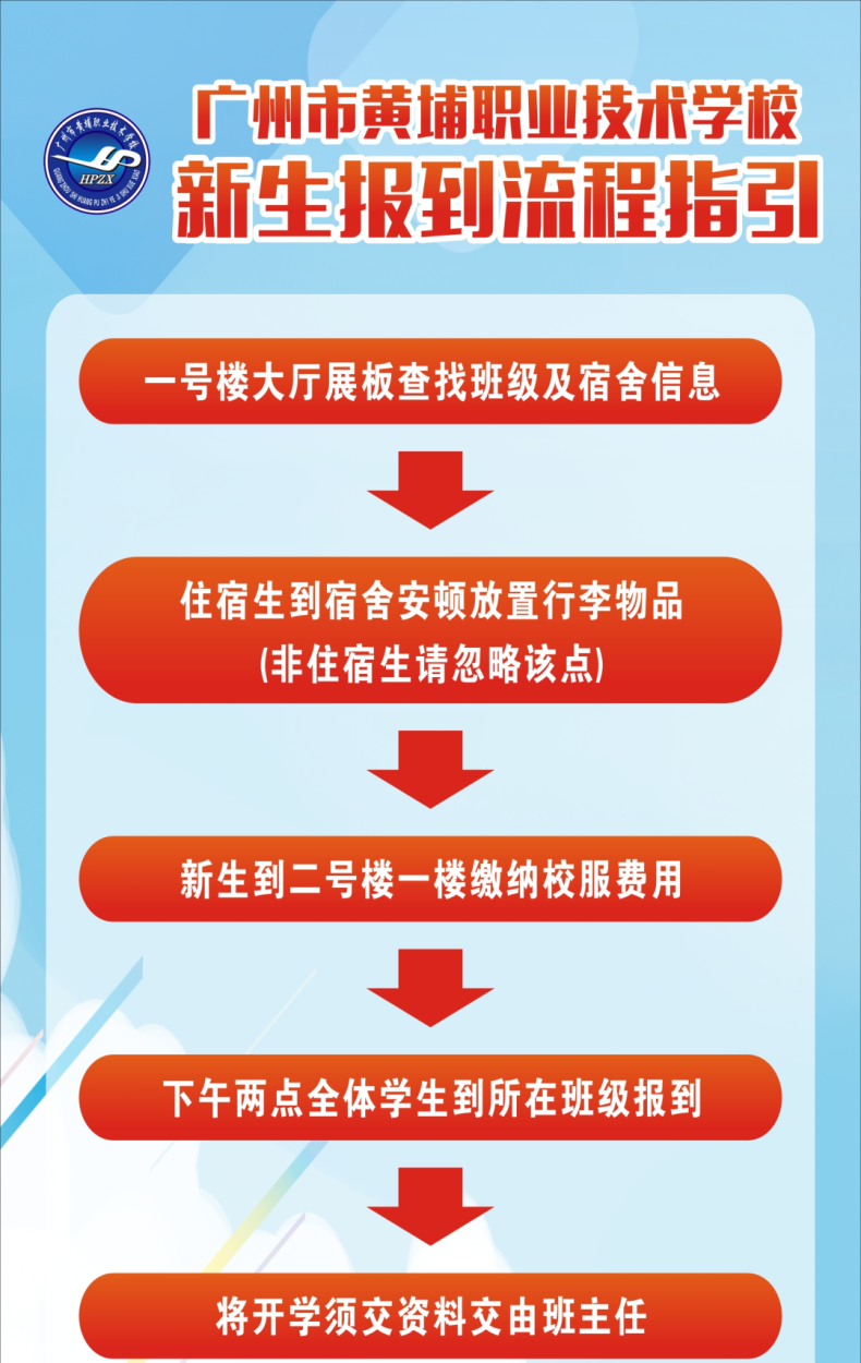 广州市黄埔职业技术学校《2023年新生入学须知》-1