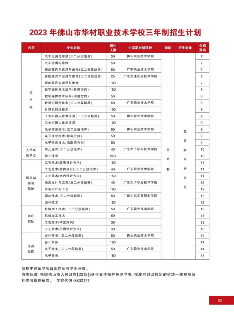 佛山市华材职业技术学校2023年-1