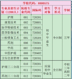 揭阳卫生学校2023年招生计划及招生对象-1