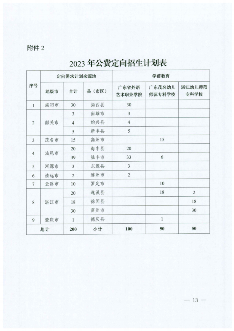 广东省2023年五年一贯制招生院校-1