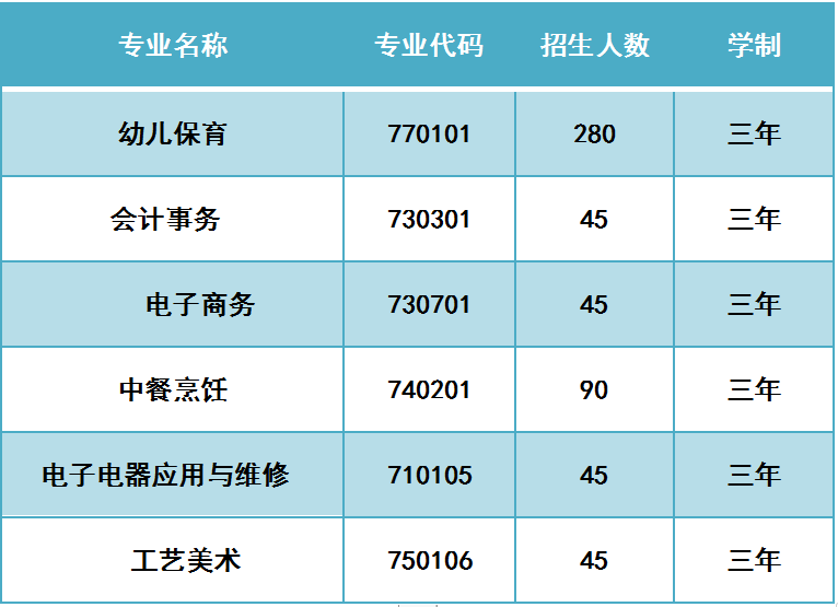 大埔县田家炳高级职业学校2023年秋季招生专业及人数-1