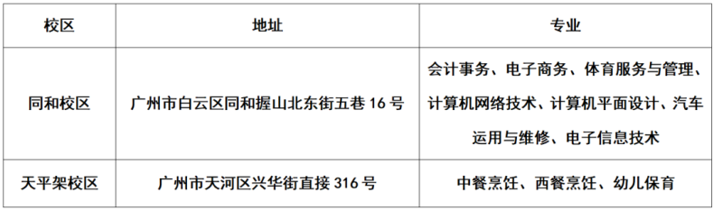 广州市白云行知职业技术学校 2023级新生入学指南-1